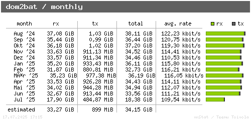 dom2bat - monthly